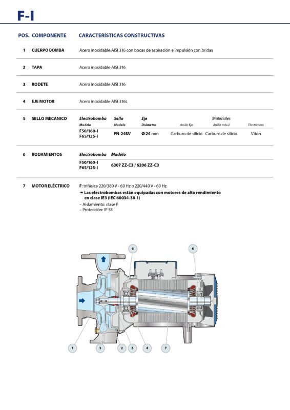 Bomba F inoxidable